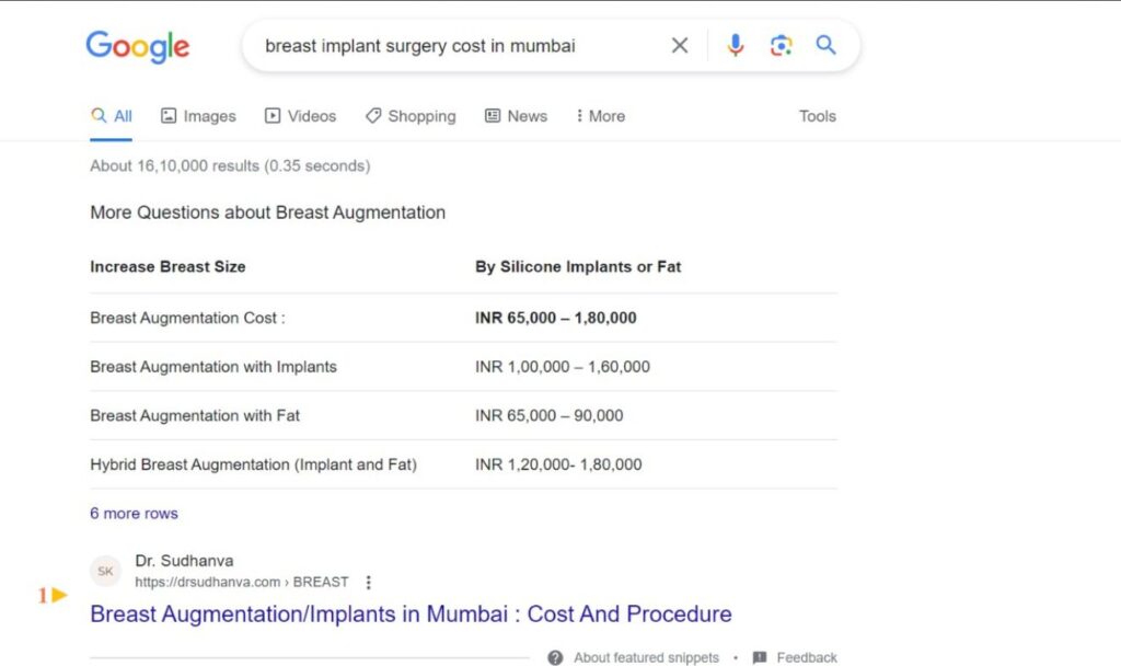 Breast implant surgery cost in Mumbai