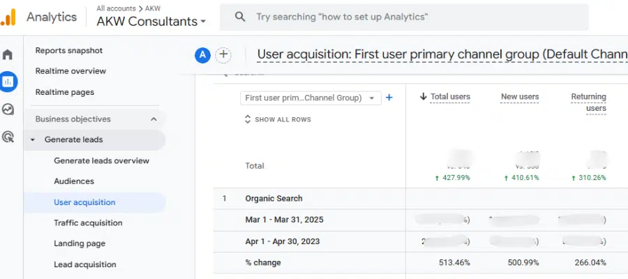 500% organic traffic growth